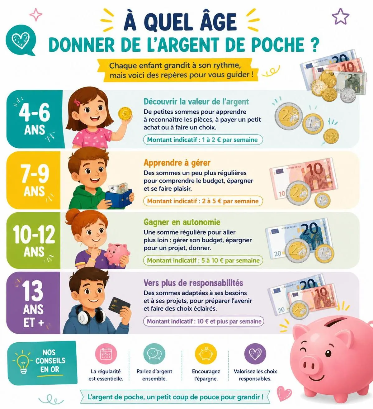 découvrez à quel âge il est approprié de donner de l'argent de poche à votre enfant et quel montant lui attribuer pour l'aider à gérer son budget de manière responsable.