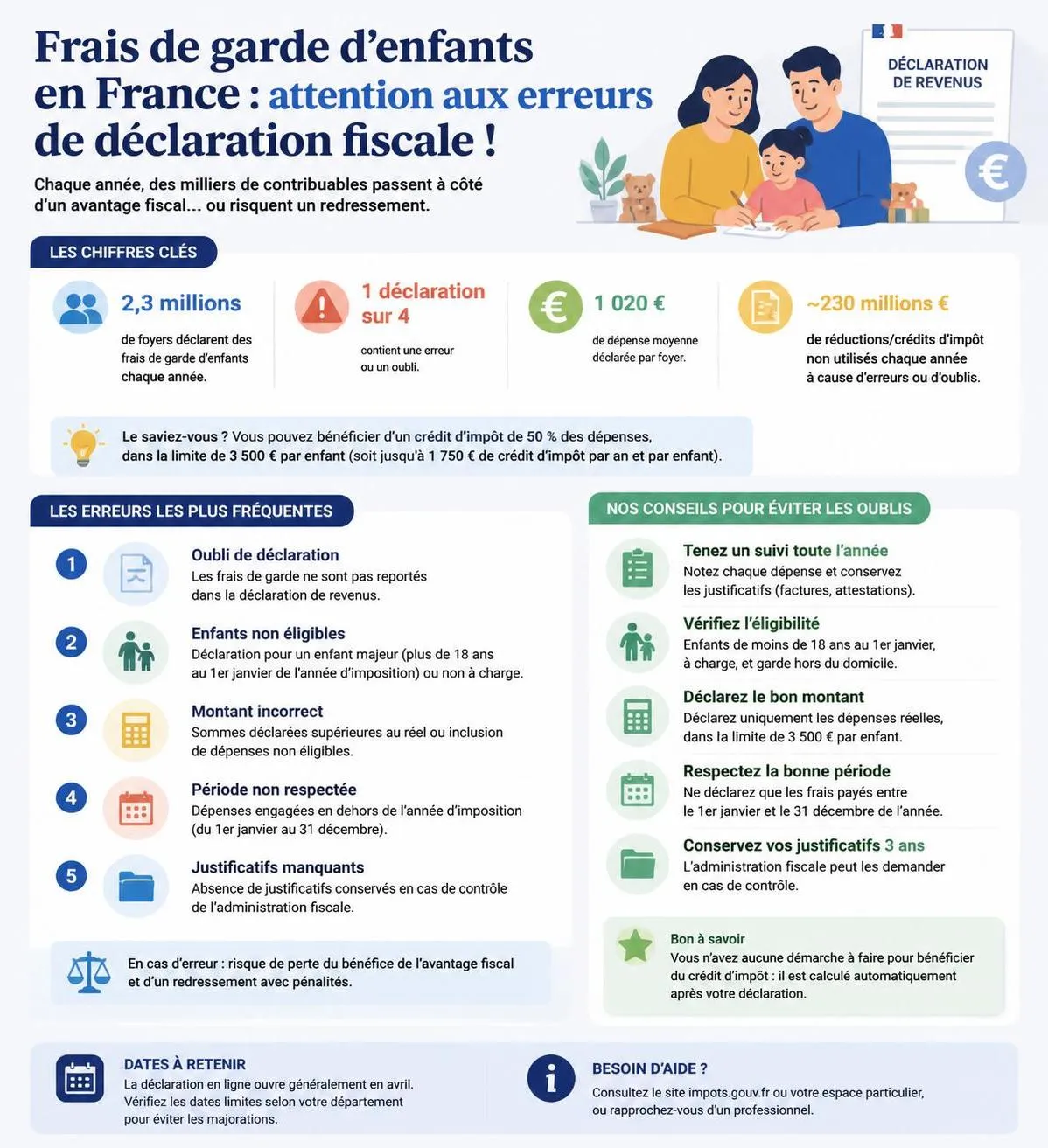 découvrez pourquoi 50% des parents ne tirent pas pleinement avantage du crédit d'impôt pour la garde d'enfants et comment optimiser vos droits.