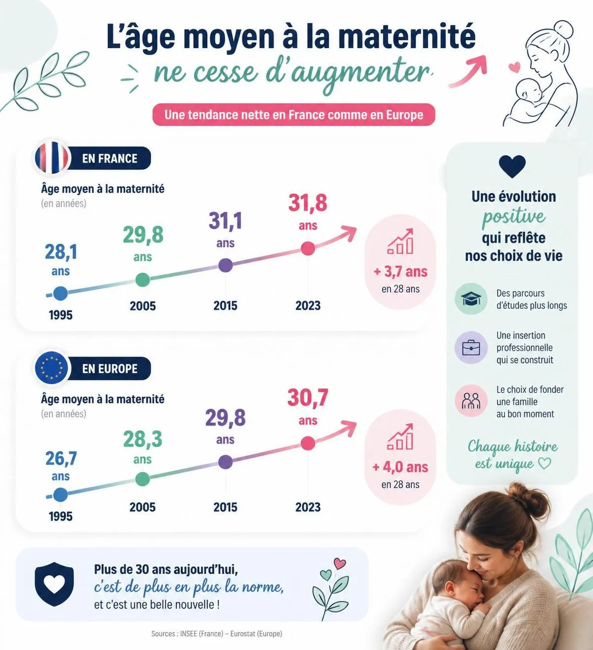 découvrez les enjeux, les risques et les conseils liés à la grossesse à âge avancé pour mieux comprendre jusqu'où il est possible d'envisager d'avoir un enfant en toute sécurité.