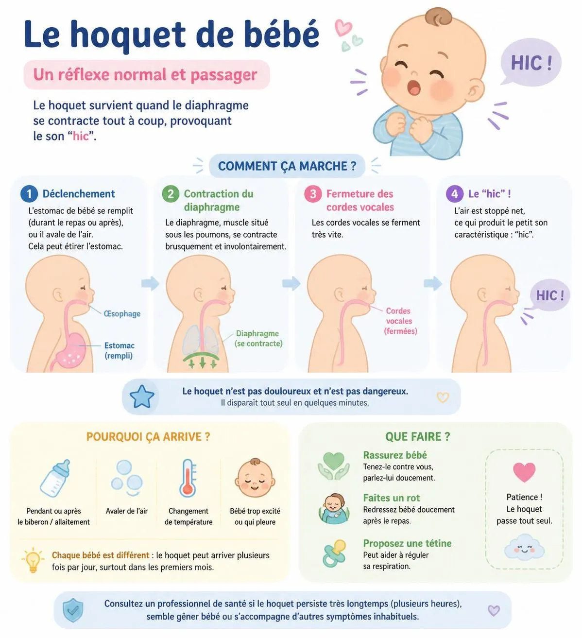 découvrez pourquoi le hoquet survient chez bébé et apprenez 6 astuces douces et efficaces pour le soulager rapidement et en toute sécurité.