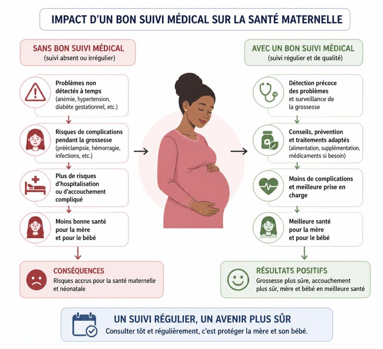 découvrez l'importance de la vigilance face à l'hypertension pendant la grossesse à l'occasion de la journée mondiale de l’hypertension, et apprenez à prévenir les risques pour la santé maternelle et infantile.