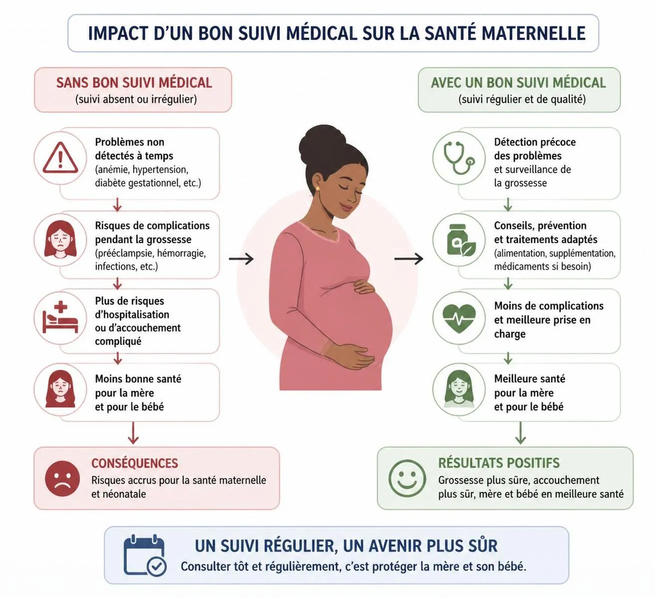 découvrez l'importance de la vigilance face à l'hypertension pendant la grossesse à l'occasion de la journée mondiale de l’hypertension, et apprenez à prévenir les risques pour la santé maternelle et infantile.