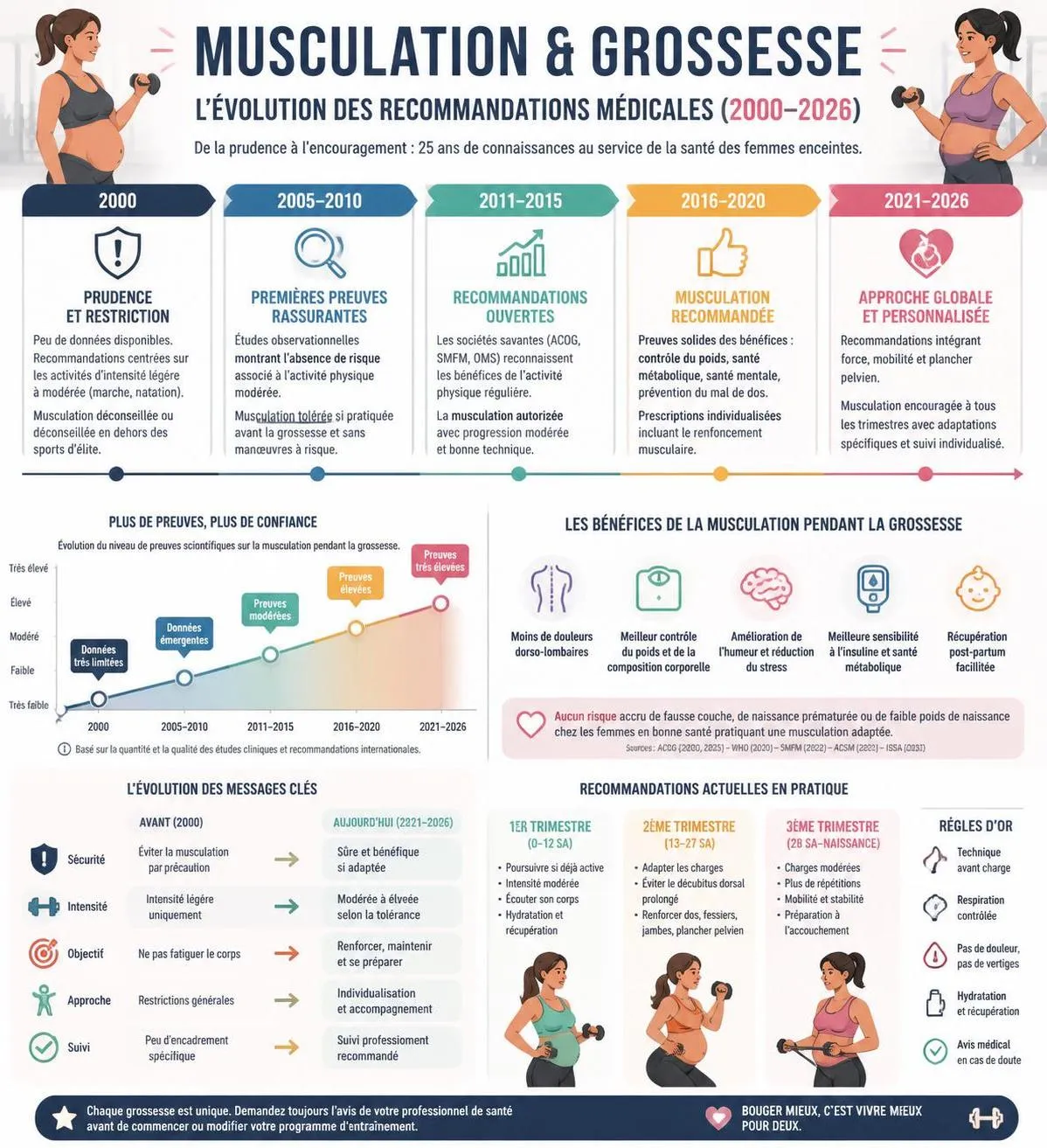 découvrez les avis des experts sur la musculation pendant la grossesse, ses bienfaits potentiels et les risques à connaître pour pratiquer en toute sécurité.