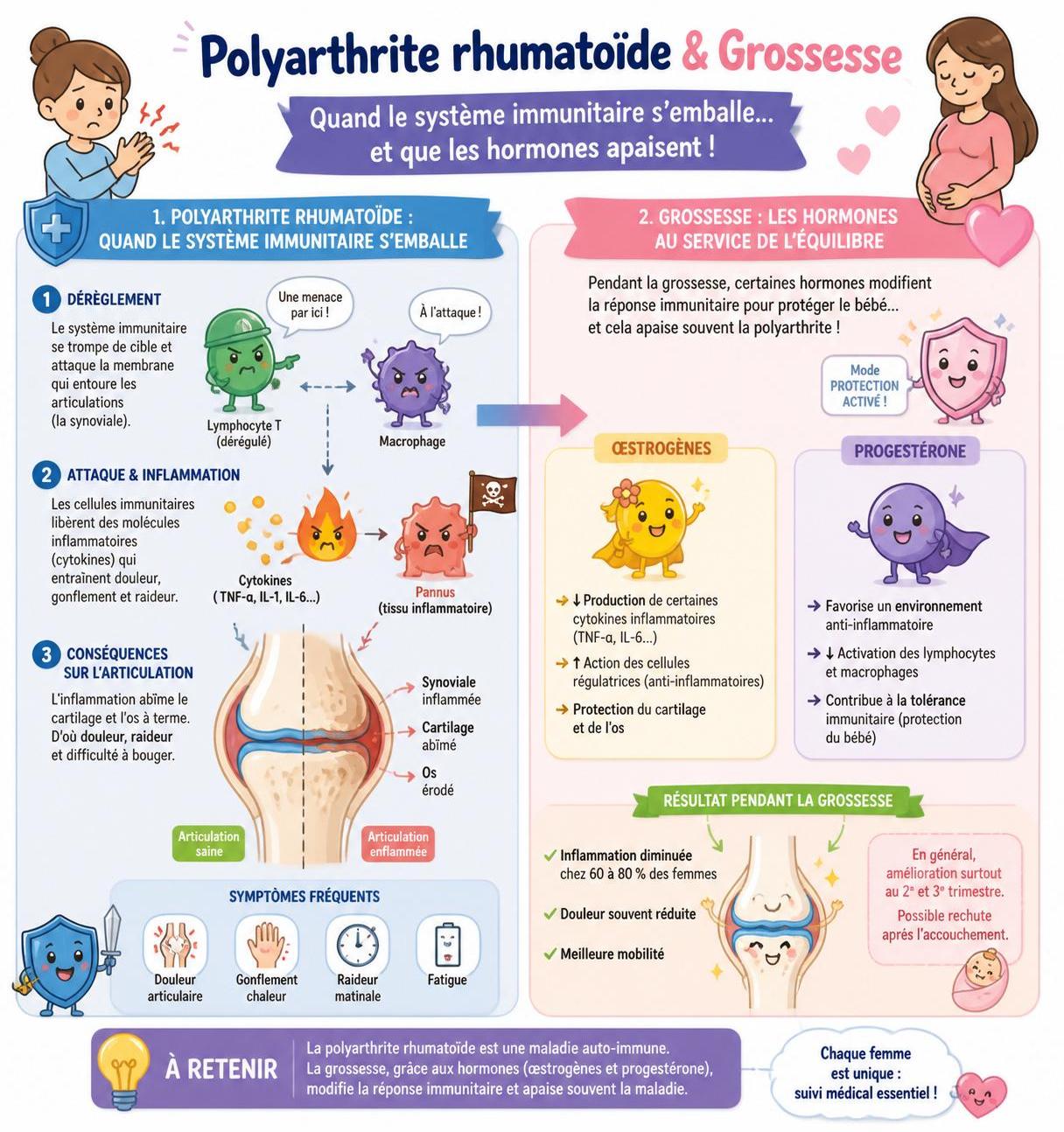 découvrez comment un facteur lié à vos grossesses peut fortement influencer votre risque de polyarthrite rhumatoïde, bien plus que ce que vous pensez. informez-vous pour mieux comprendre et agir.