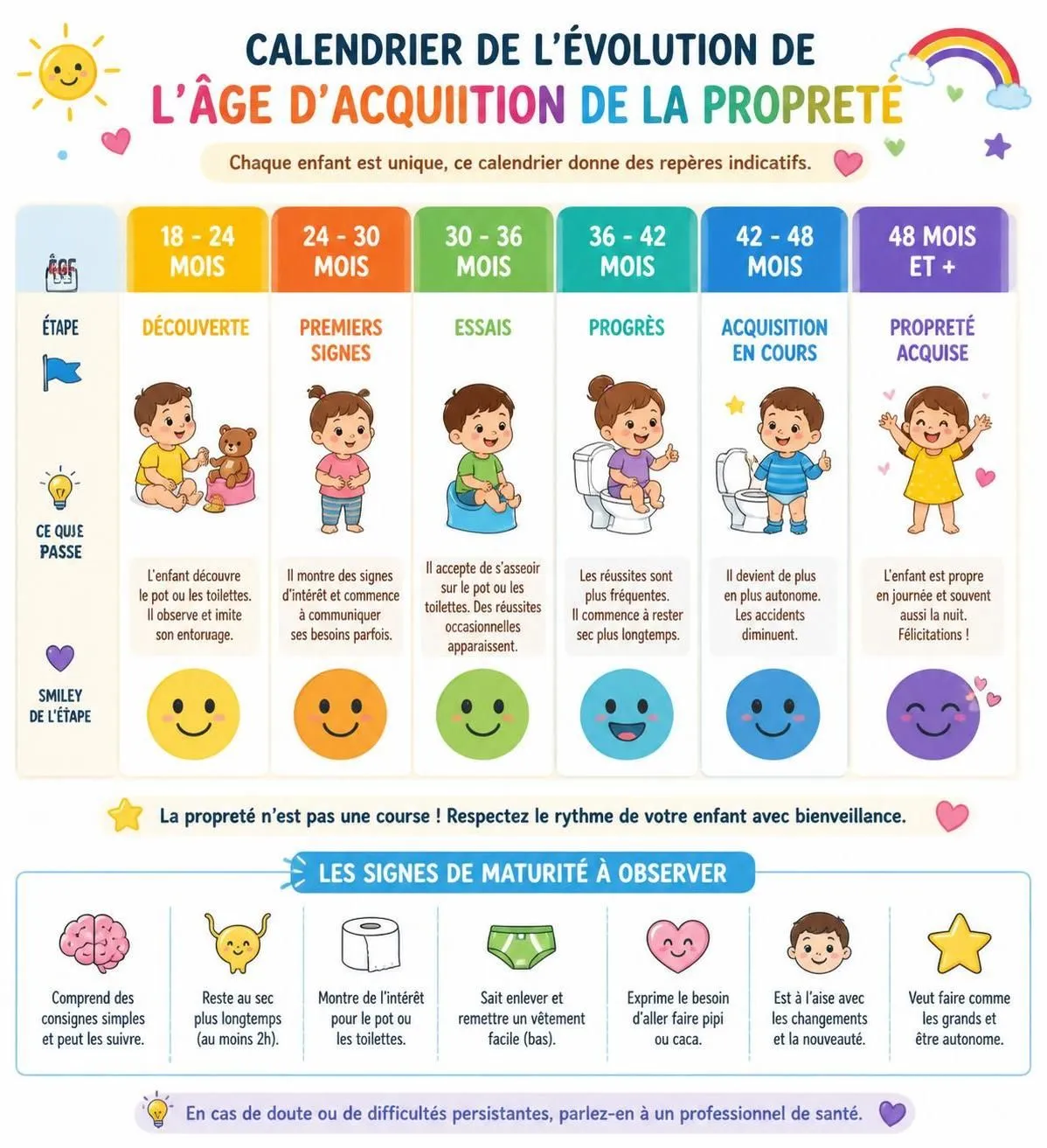 découvrez à quel âge commencer l'apprentissage de la propreté chez votre enfant et les meilleures méthodes pour l'accompagner efficacement dans cette étape clé de son développement.