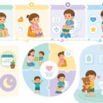 découvrez à quel âge commencer à apprendre la propreté à votre enfant et les méthodes efficaces pour réussir cette étape importante de son développement.