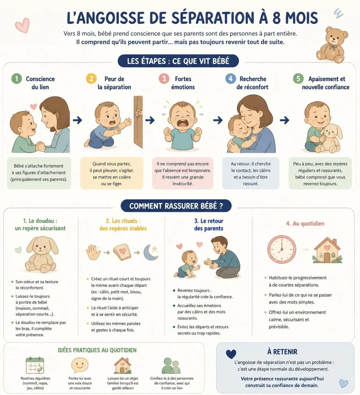 découvrez le développement, l'alimentation équilibrée et les activités d'éveil adaptées pour un bébé de 8 mois afin de favoriser sa croissance et son bien-être.