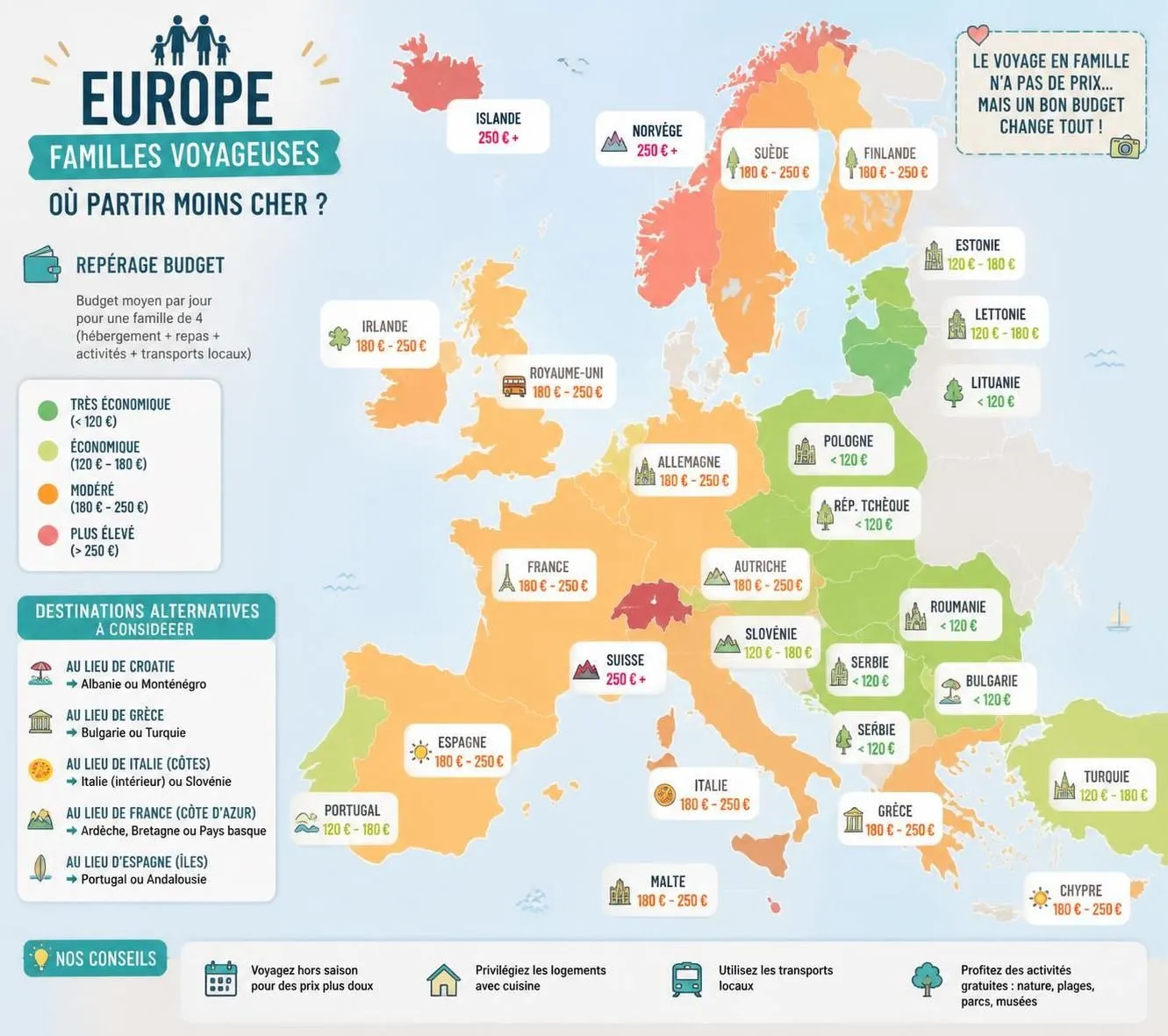 découvrez nos meilleures astuces pour économiser sur vos vacances en famille et profiter pleinement sans vous ruiner.