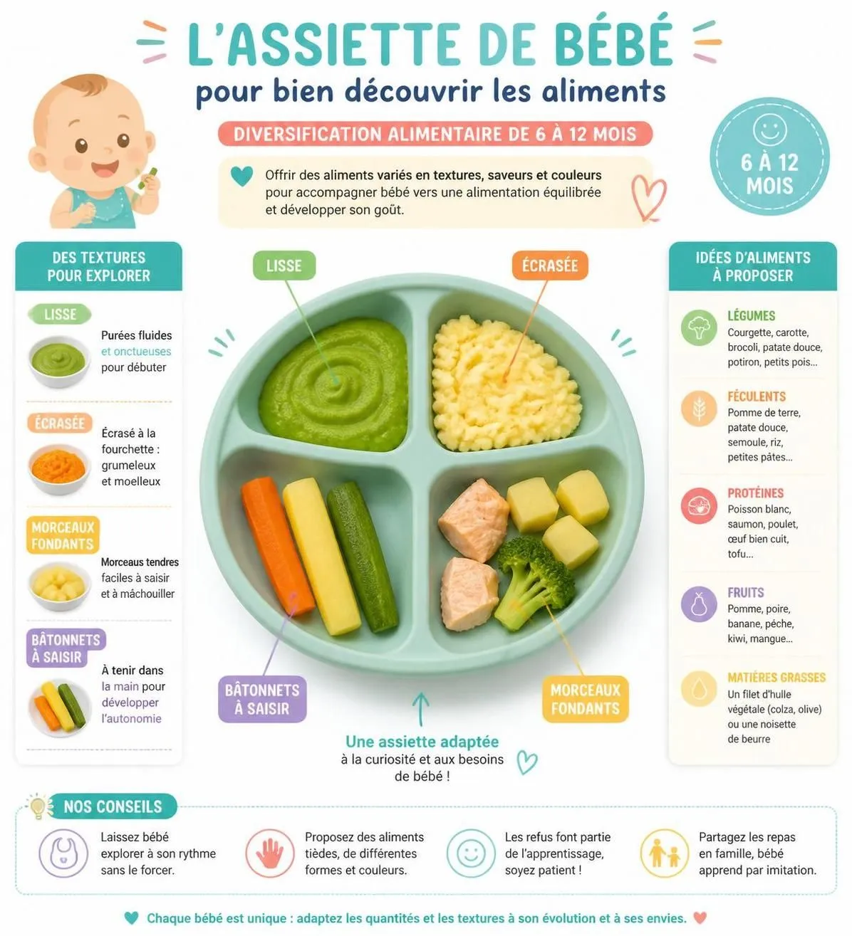 découvrez le calendrier complet de la diversification alimentaire pour bébé de 6 à 12 mois, avec des étapes claires pour introduire les nouveaux aliments en toute sécurité et favoriser une alimentation équilibrée.