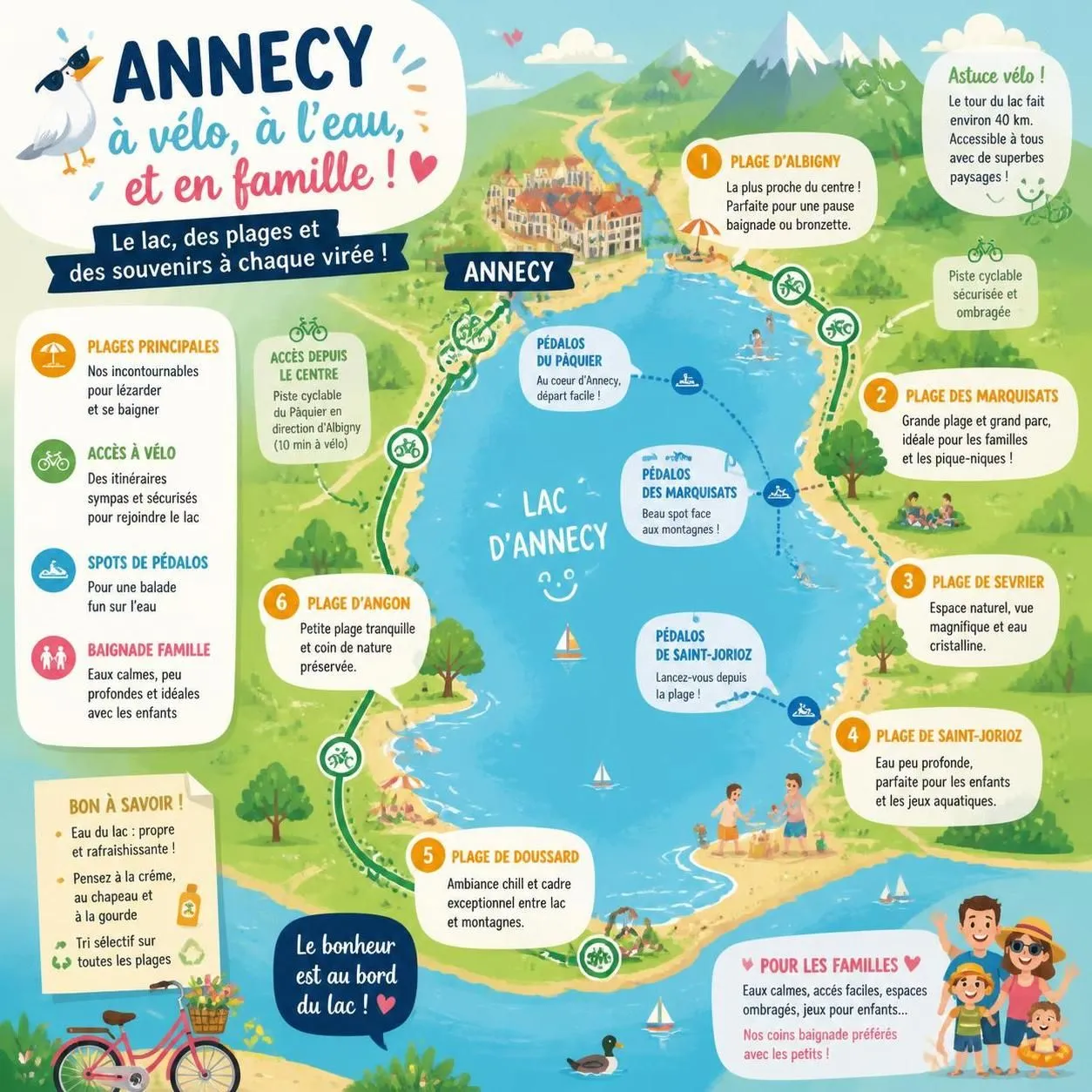 découvrez annecy en famille été 2026 : activités pour enfants, balades au lac, exploration de la vieille ville et randonnées en montagne pour des vacances inoubliables.