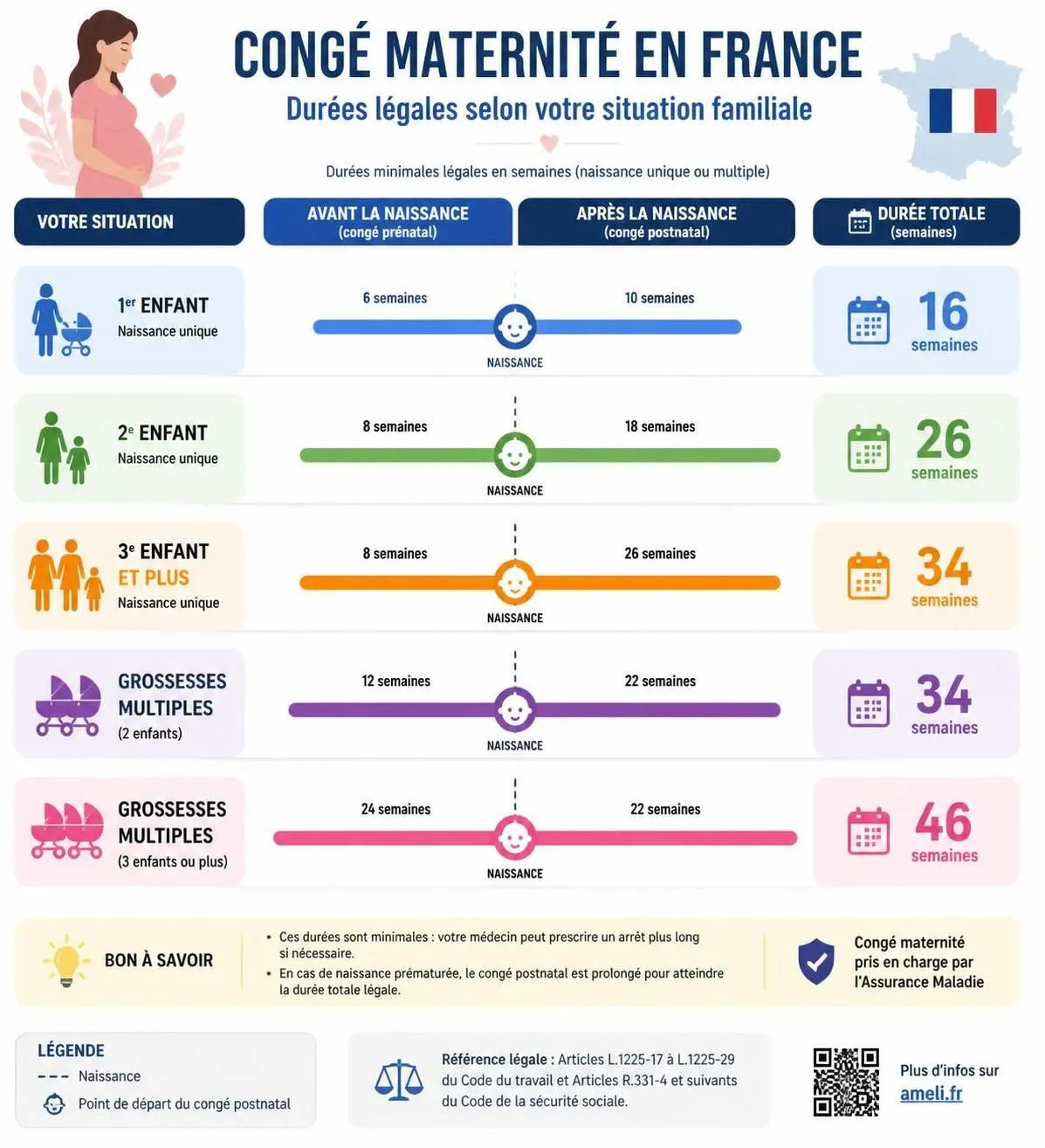 découvrez tout sur le congé maternité : durée légale, droits des salariées, et conseils pratiques pour bien vous organiser selon votre situation personnelle.