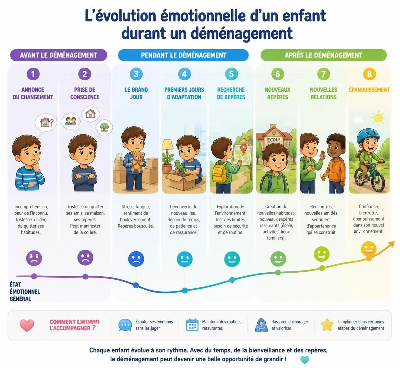 découvrez nos conseils pratiques pour déménager avec des enfants en douceur et préparer efficacement ce changement important.