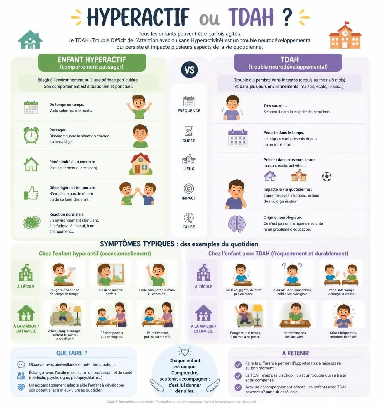 découvrez les premiers signes de l'hyperactivité et du tdah chez l'enfant, ainsi que les professionnels à consulter pour un accompagnement adapté.