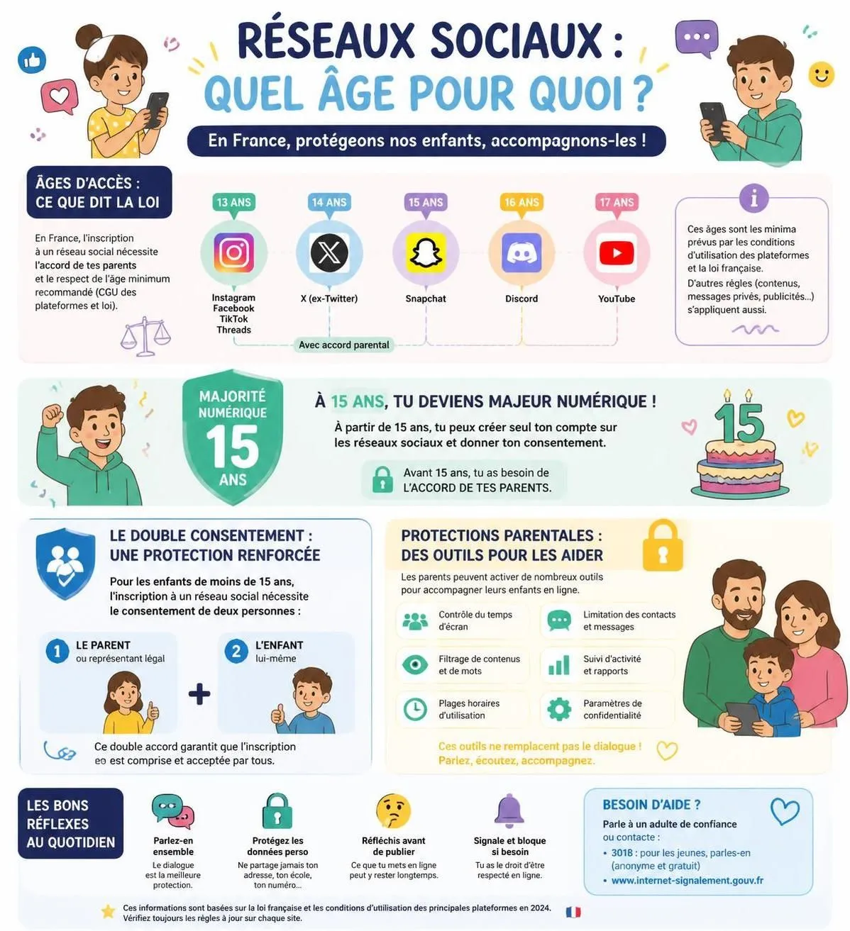 découvrez à quel âge il est approprié d'autoriser un enfant à utiliser les réseaux sociaux et quelles règles claires mettre en place pour garantir sa sécurité et son bien-être en ligne.