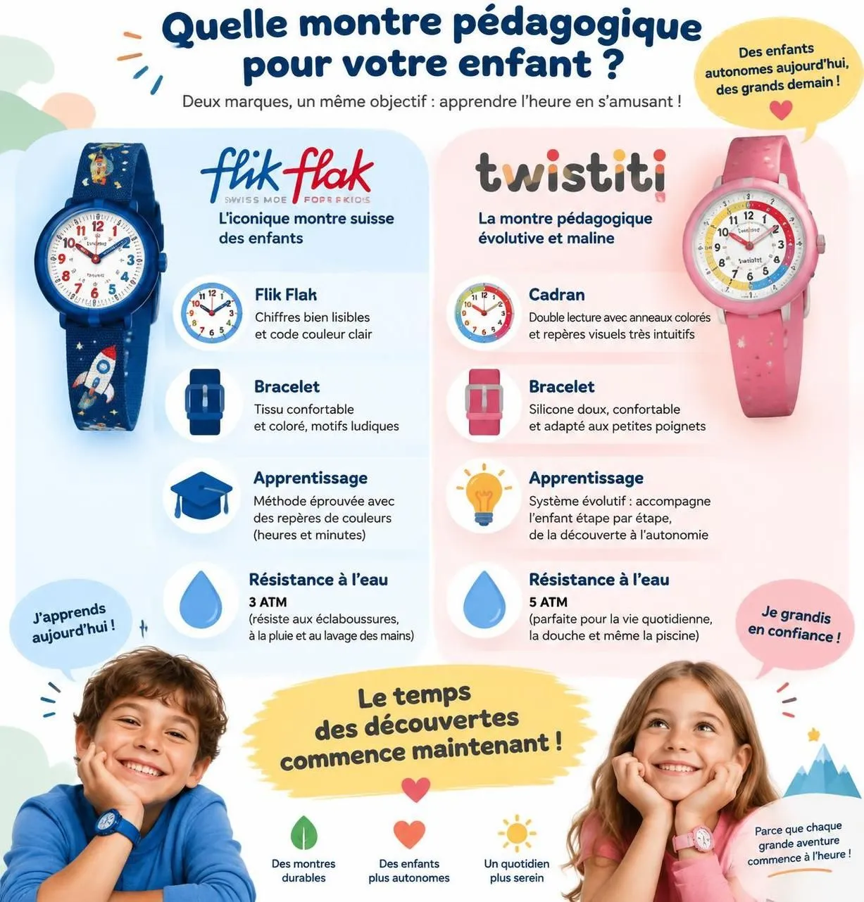 découvrez comment choisir une montre pour enfant selon son âge : conseils pratiques, critères essentiels et comparatif de flik flak et d’autres marques.