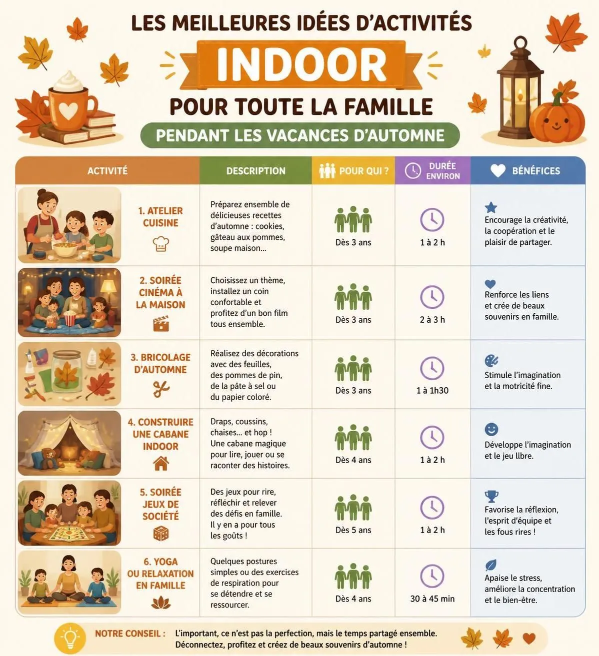 découvrez des idées de sorties et d'activités pour profiter pleinement des vacances de la toussaint en famille. des moments ludiques et conviviaux à partager avec vos proches.