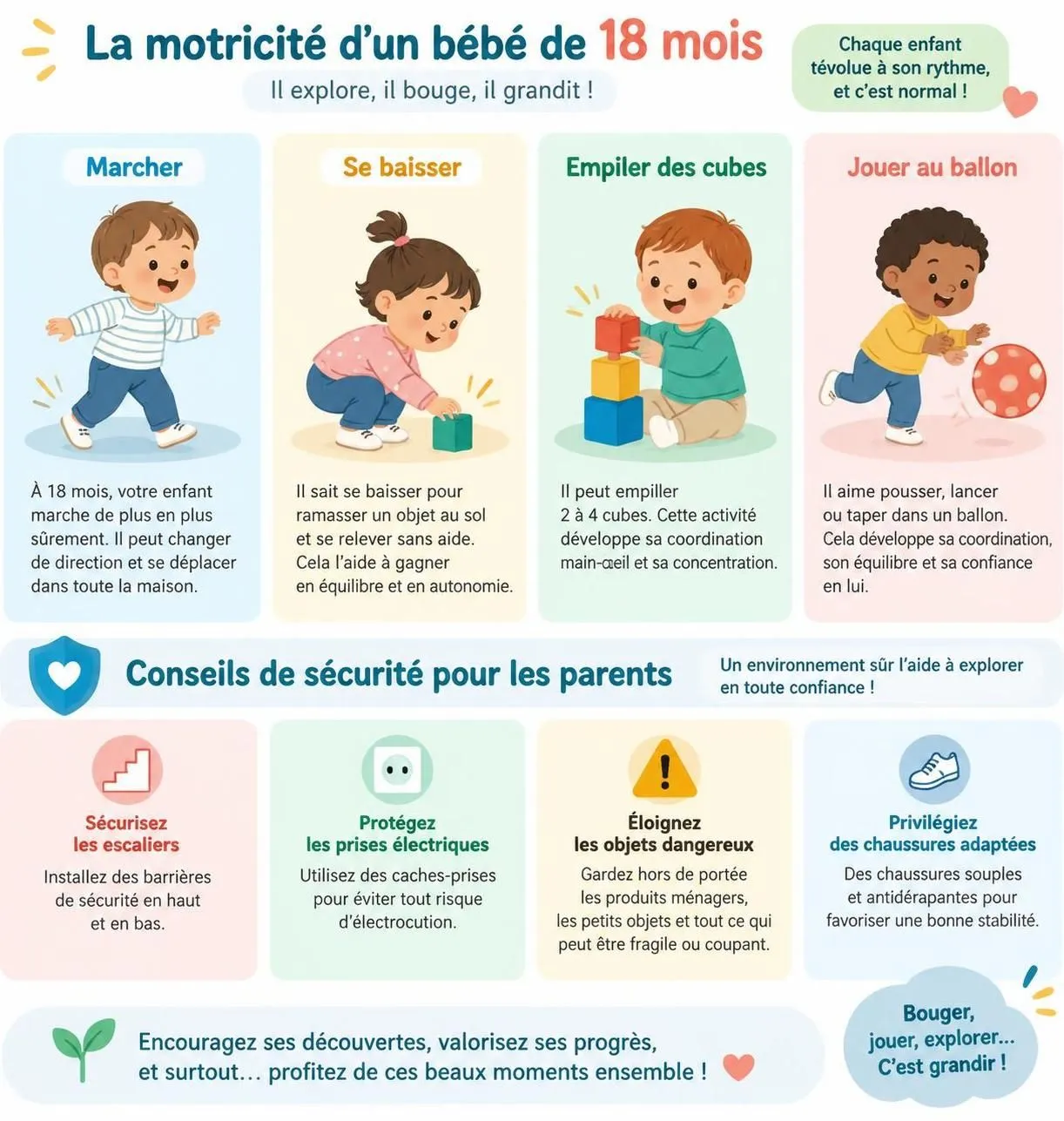 à 18 mois, bébé franchit de nouvelles étapes et prononce ses premiers mots. découvrez son développement et des activités simples pour le stimuler au quotidien.
