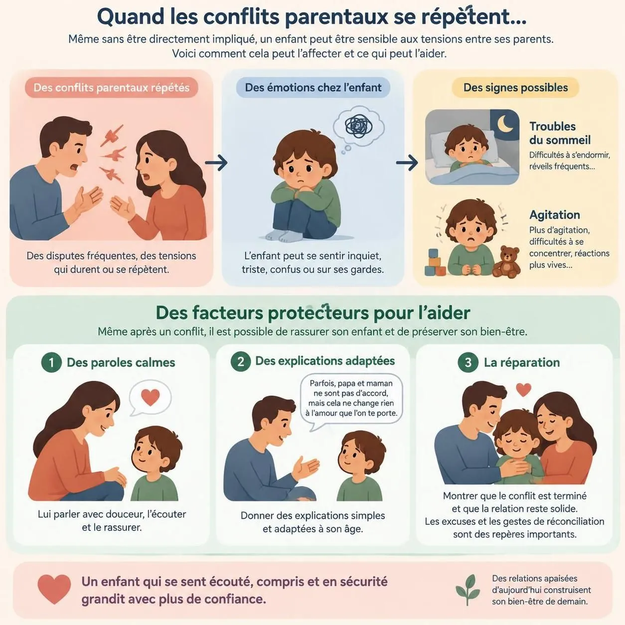 découvrez l’impact des conflits conjugaux sur les enfants et les règles à respecter pour les préserver et apaiser les tensions familiales.